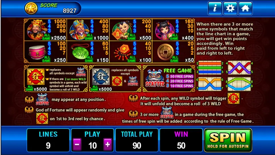 God of Wealth rules with the character prizes, both 發 wilds, the lion dance free game table and the line chart